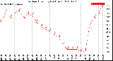 Milwaukee Weather Outdoor Humidity<br>(24 Hours)