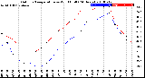 Milwaukee Weather Outdoor Temperature<br>vs Wind Chill<br>(24 Hours)