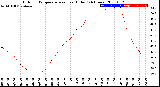 Milwaukee Weather Outdoor Temperature<br>vs Heat Index<br>(24 Hours)