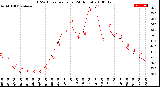 Milwaukee Weather THSW Index<br>per Hour<br>(24 Hours)