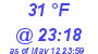 Milwaukee Weather Dewpoint High High Today