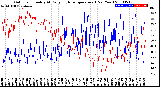 Milwaukee Weather Outdoor Humidity<br>At Daily High<br>Temperature<br>(Past Year)