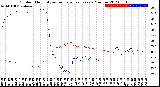 Milwaukee Weather Outdoor Humidity<br>vs Temperature<br>Every 5 Minutes