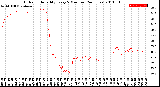 Milwaukee Weather Outdoor Humidity<br>Every 5 Minutes<br>(24 Hours)