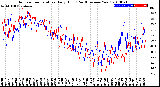 Milwaukee Weather Outdoor Temperature<br>Daily High<br>(Past/Previous Year)