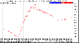 Milwaukee Weather Outdoor Temperature<br>vs Heat Index<br>per Minute<br>(24 Hours)