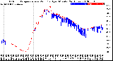 Milwaukee Weather Outdoor Temperature<br>vs Wind Chill<br>per Minute<br>(24 Hours)