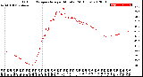 Milwaukee Weather Outdoor Temperature<br>per Minute<br>(24 Hours)