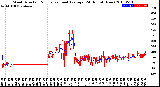 Milwaukee Weather Wind Direction<br>Normalized and Average<br>(24 Hours) (New)