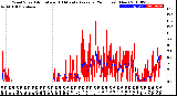 Milwaukee Weather Wind Speed<br>Actual and 10 Minute<br>Average<br>(24 Hours) (New)