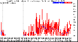 Milwaukee Weather Wind Speed<br>Actual and Hourly<br>Average<br>(24 Hours) (New)