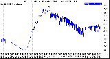 Milwaukee Weather Wind Chill<br>per Minute<br>(24 Hours)