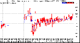 Milwaukee Weather Wind Direction<br>Normalized and Average<br>(24 Hours) (Old)