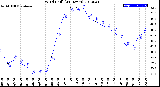 Milwaukee Weather Wind Chill<br>(24 Hours)