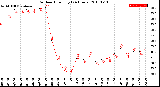 Milwaukee Weather Outdoor Humidity<br>(24 Hours)