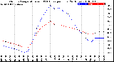 Milwaukee Weather Outdoor Temperature<br>vs THSW Index<br>per Hour<br>(24 Hours)