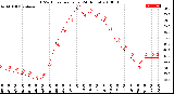 Milwaukee Weather THSW Index<br>per Hour<br>(24 Hours)