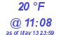 Milwaukee Weather Dewpoint High Low Today