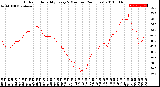 Milwaukee Weather Outdoor Humidity<br>Every 5 Minutes<br>(24 Hours)