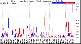 Milwaukee Weather Outdoor Rain<br>Daily Amount<br>(Past/Previous Year)