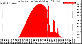 Milwaukee Weather Solar Radiation<br>per Minute<br>(24 Hours)