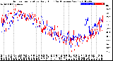 Milwaukee Weather Outdoor Temperature<br>Daily High<br>(Past/Previous Year)