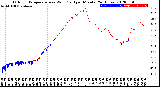 Milwaukee Weather Outdoor Temperature<br>vs Wind Chill<br>per Minute<br>(24 Hours)