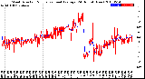 Milwaukee Weather Wind Direction<br>Normalized and Average<br>(24 Hours) (New)