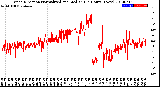 Milwaukee Weather Wind Direction<br>Normalized and Median<br>(24 Hours) (New)