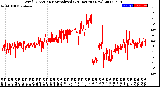 Milwaukee Weather Wind Direction<br>Normalized<br>(24 Hours) (New)