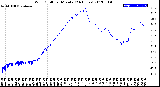 Milwaukee Weather Wind Chill<br>per Minute<br>(24 Hours)