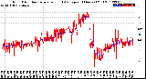 Milwaukee Weather Wind Direction<br>Normalized and Average<br>(24 Hours) (Old)