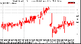 Milwaukee Weather Wind Direction<br>Normalized<br>(24 Hours) (Old)