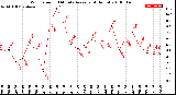 Milwaukee Weather Wind Speed<br>10 Minute Average<br>(4 Hours)