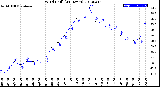 Milwaukee Weather Wind Chill<br>(24 Hours)