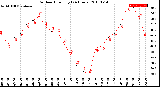 Milwaukee Weather Outdoor Humidity<br>(24 Hours)