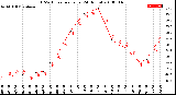 Milwaukee Weather THSW Index<br>per Hour<br>(24 Hours)