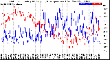 Milwaukee Weather Outdoor Humidity<br>At Daily High<br>Temperature<br>(Past Year)