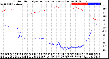 Milwaukee Weather Outdoor Humidity<br>vs Temperature<br>Every 5 Minutes