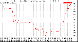 Milwaukee Weather Outdoor Humidity<br>Every 5 Minutes<br>(24 Hours)