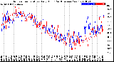 Milwaukee Weather Outdoor Temperature<br>Daily High<br>(Past/Previous Year)