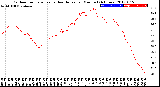 Milwaukee Weather Outdoor Temperature<br>vs Heat Index<br>per Minute<br>(24 Hours)