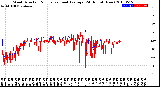 Milwaukee Weather Wind Direction<br>Normalized and Average<br>(24 Hours) (New)