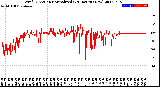 Milwaukee Weather Wind Direction<br>Normalized<br>(24 Hours) (New)