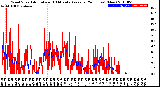 Milwaukee Weather Wind Speed<br>Actual and 10 Minute<br>Average<br>(24 Hours) (New)