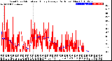 Milwaukee Weather Wind Speed<br>Actual and Hourly<br>Average<br>(24 Hours) (New)