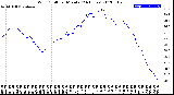 Milwaukee Weather Wind Chill<br>per Minute<br>(24 Hours)