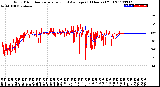 Milwaukee Weather Wind Direction<br>Normalized and Average<br>(24 Hours) (Old)