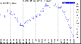 Milwaukee Weather Wind Chill<br>(24 Hours)