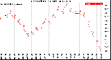 Milwaukee Weather Heat Index<br>(24 Hours)